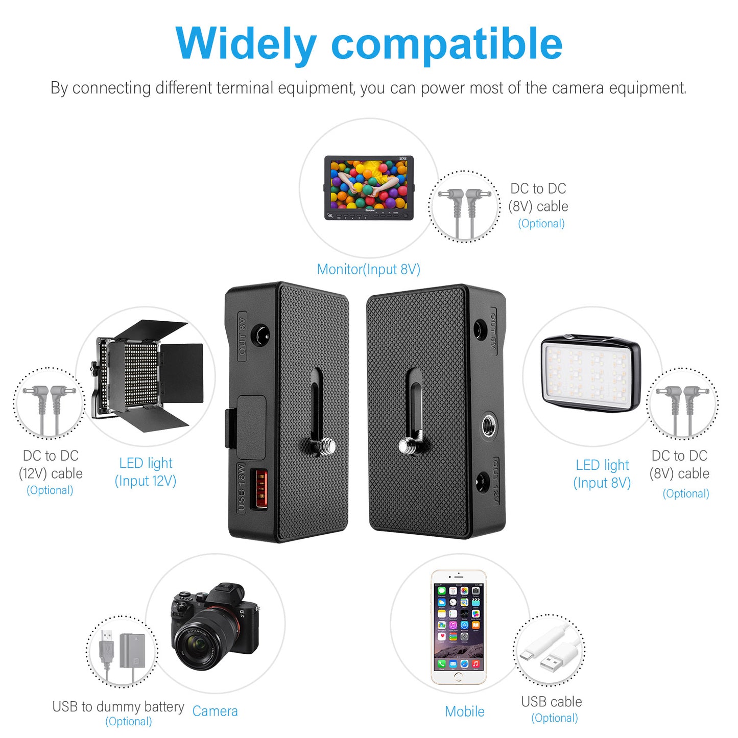 FOMITO NP-F970/960/770/750 NP-F Battery Plate with Power Indicator Light DC8V 12V USB-C 30W PD Output for DSLR Camera Field Monitor Microphone Smartphone