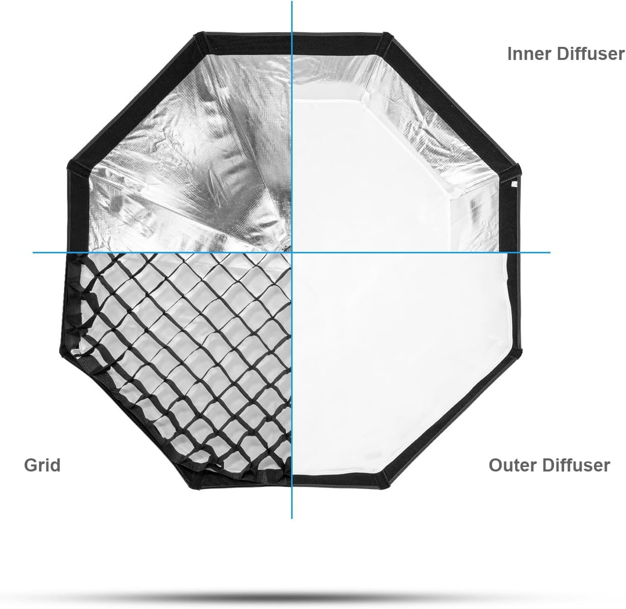 FOMITO-QS95/QS120 37"/95cm Umbrella Octagon Softbox Quick Release Photography Light Modifier with Bowens Speedring Mount Beam Grid for Aputure Godox SmallRing Neewer YongNuo LED Monolight Studio Strobe Lighting-F0150/F0151