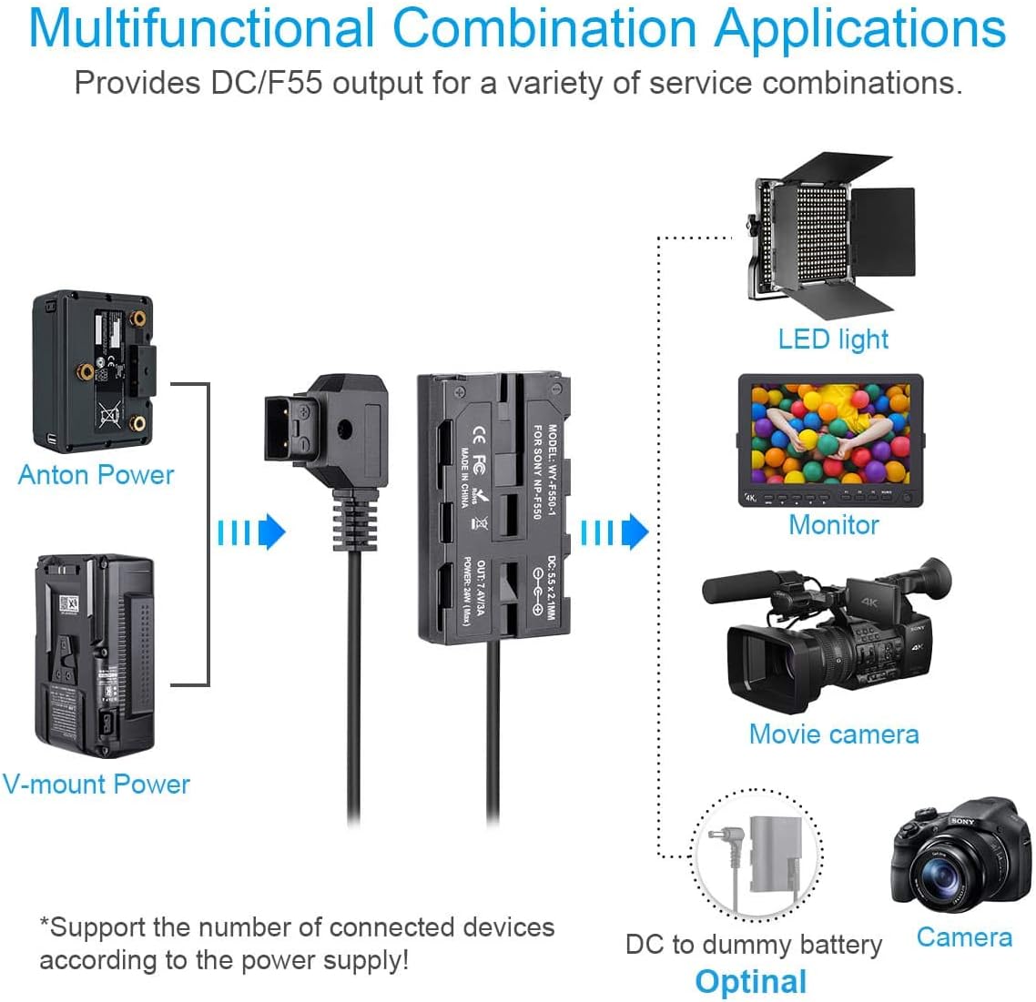 Fomito NP-F970 F750 F550 Dummy Battery with DC 7.4V to D-TAP for V-Mount BP Battery, Camera Monitor Neewer F100 FEELWORLD FW568, LED Light CN160 CN216 YN300 II YN-600 W260, for Sony Camcorder