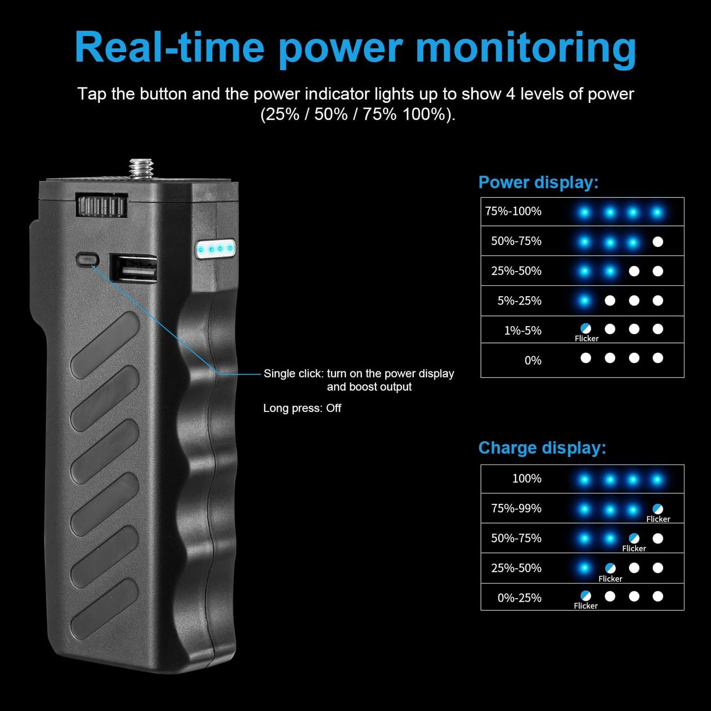Fomito VB-38W Charging Grip Battery Grip, 6000mAh High-Capacity Lithium Battery, Support DC1 USB/Type-C Output Interface, Multiple Input and Output Protection Mechanisms