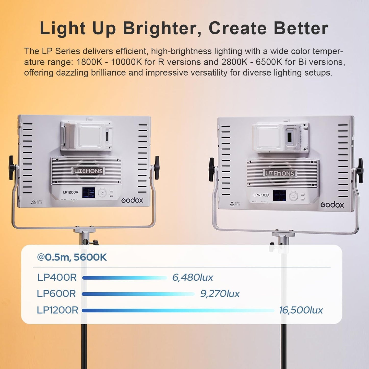 Godox LP1200BI Led Video Light Panel 120W Dimmable Bi-Color 2800K-6500K,CRI≥96 TLCI≥96,with 11 FX Modes,Support APP Control for Gaming,Video Recording, Studio Photography, Streaming Zoom