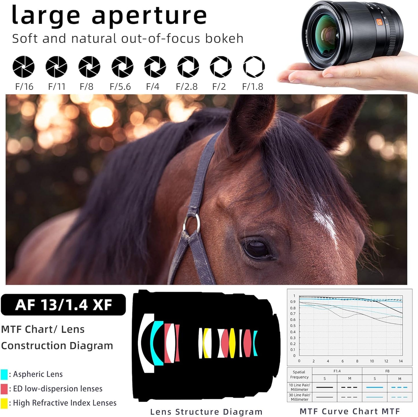 VILTROX AF 13mm F1.4 XF Lens for Fuji-X Mount, Large Aperture F/1.4 APS-C Prime Lens for Fujifilm Camera X-A5 X-A7 X-E1 X-E2S X-H1 X-M1 X-PRO2 X-PRO3 X-T1 X-T10 X-T30II X-T100 X-S10 X-H2S X-T5
