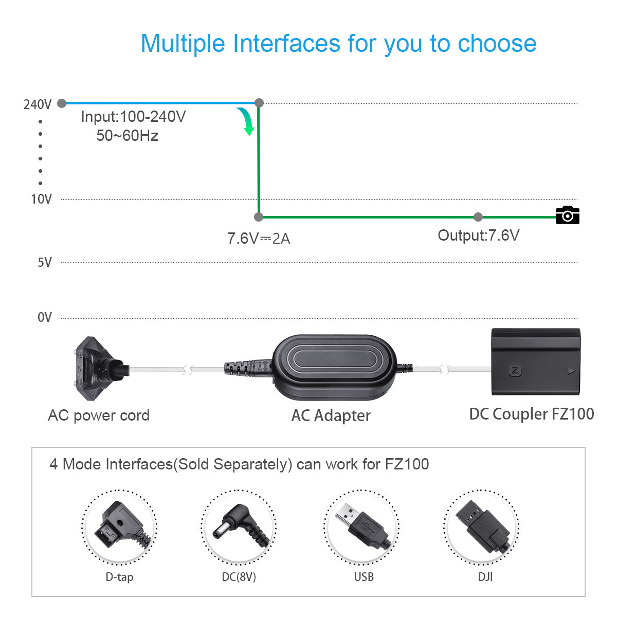 Fomito NP-FZ100 AC Power Adapter Kit Replacement for Sony BC-QZ1 Battery Charger A7 III
