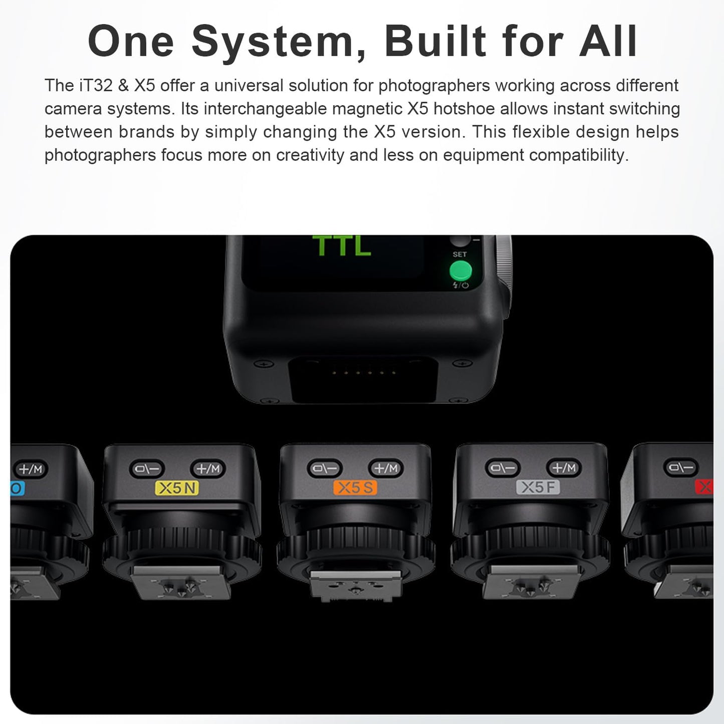 Godox iT32 TTL Camera Flash IT32 iFlash Camera Flash, Built-in 2.4GHz Receiver, with Storage Bag and Diffuser, Matching X5 Wireless Flash Trigger can work for Canon, Nikon, Sony, Fujifilm, Olympus etc