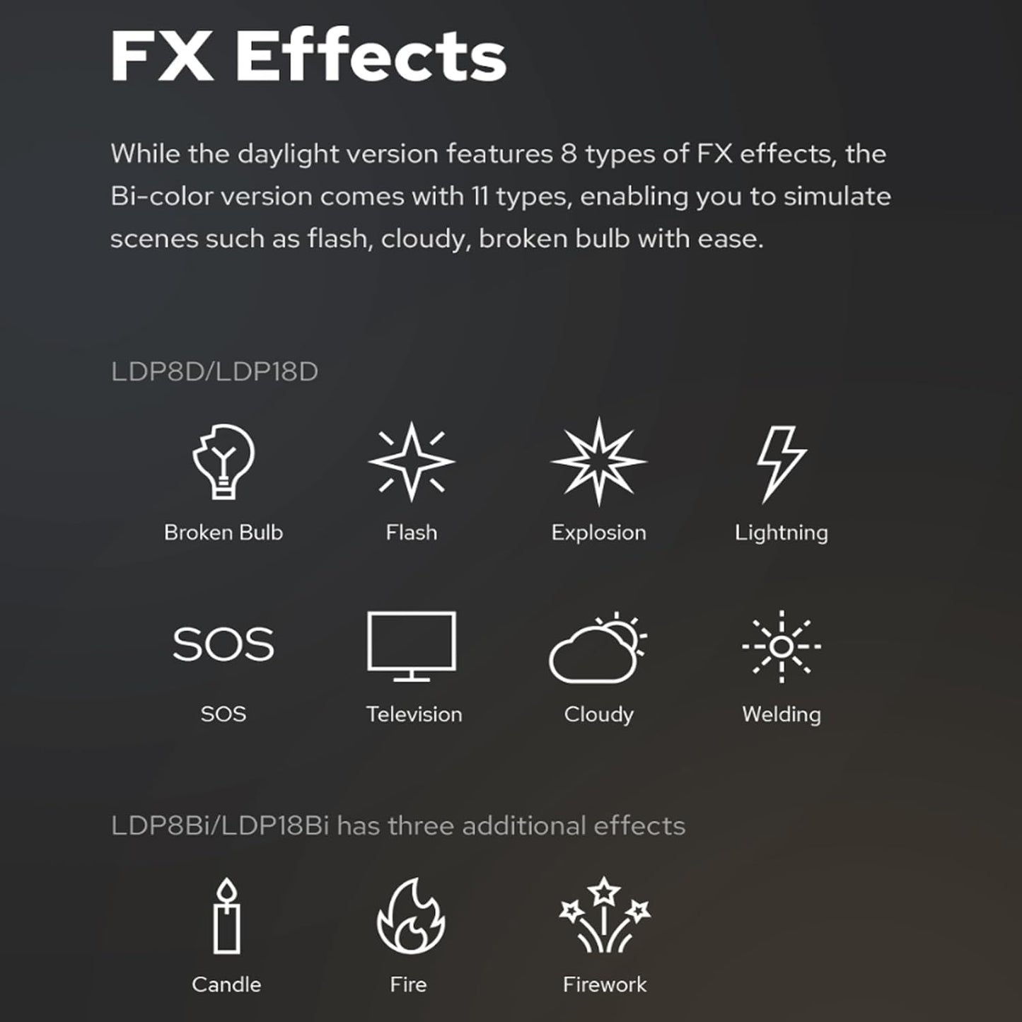 Godox LDP8BI LED Video Light Portable Dimmable 10W LED Fill Light 2800-6500K Adjustable Brightness 8 FX Lighting Effects Dual with Cold Shoe Adapter for Digital SLR Cameras
