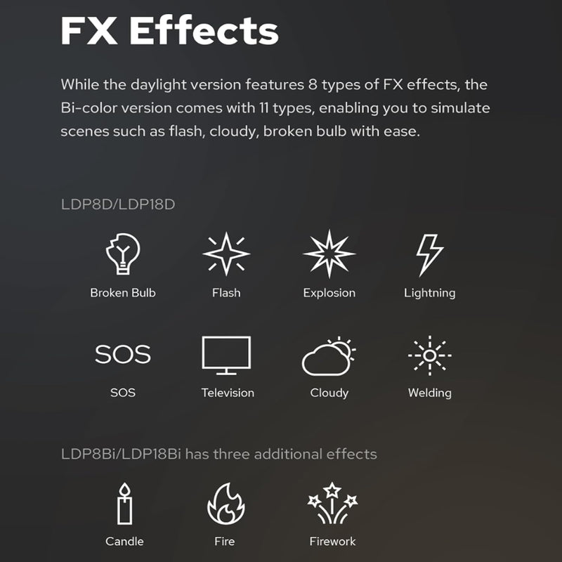 Godox LDP8BI LED Video Light Portable Dimmable 10W LED Fill Light 2800-6500K Adjustable Brightness 8 FX Lighting Effects Dual with Cold Shoe Adapter for Digital SLR Cameras