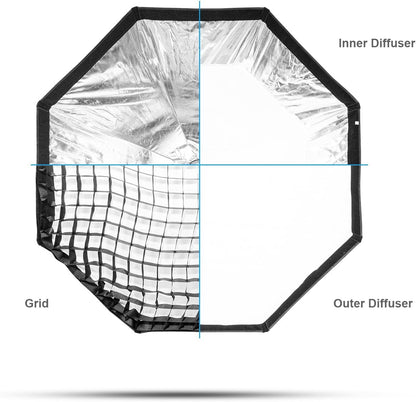 FOMITO 47.2"/120cm Octagonal Softbox, Quick Release Bowens Mount Softbox with Honeycomb Grid, Light Diffusers, Bag for Godox SL-60W SL60IID SL150R SL300R