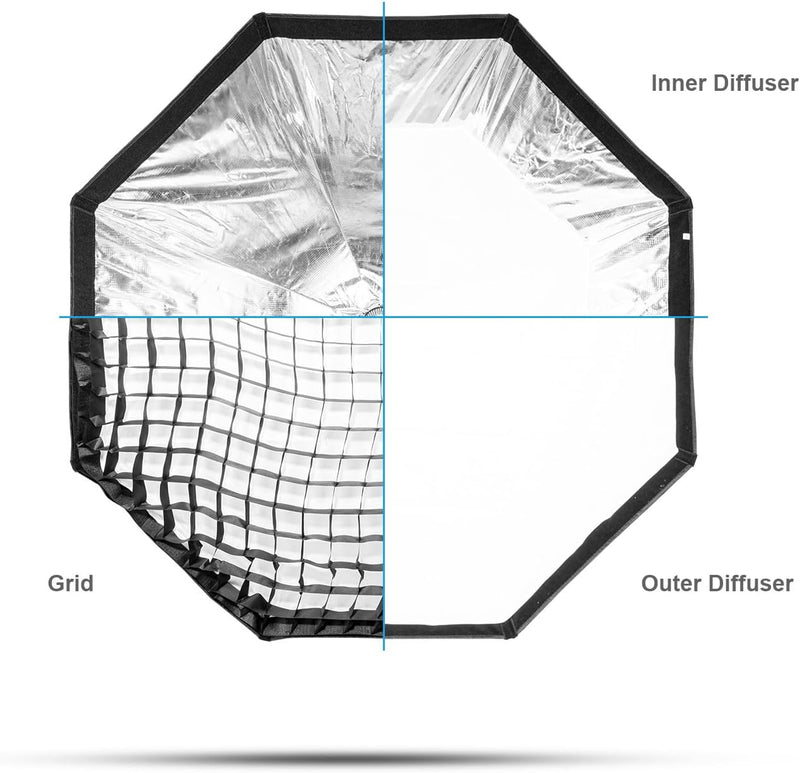 FOMITO 47.2"/120cm Octagonal Softbox, Quick Release Bowens Mount Softbox with Honeycomb Grid, Light Diffusers, Bag for Godox SL-60W SL60IID SL150R SL300R