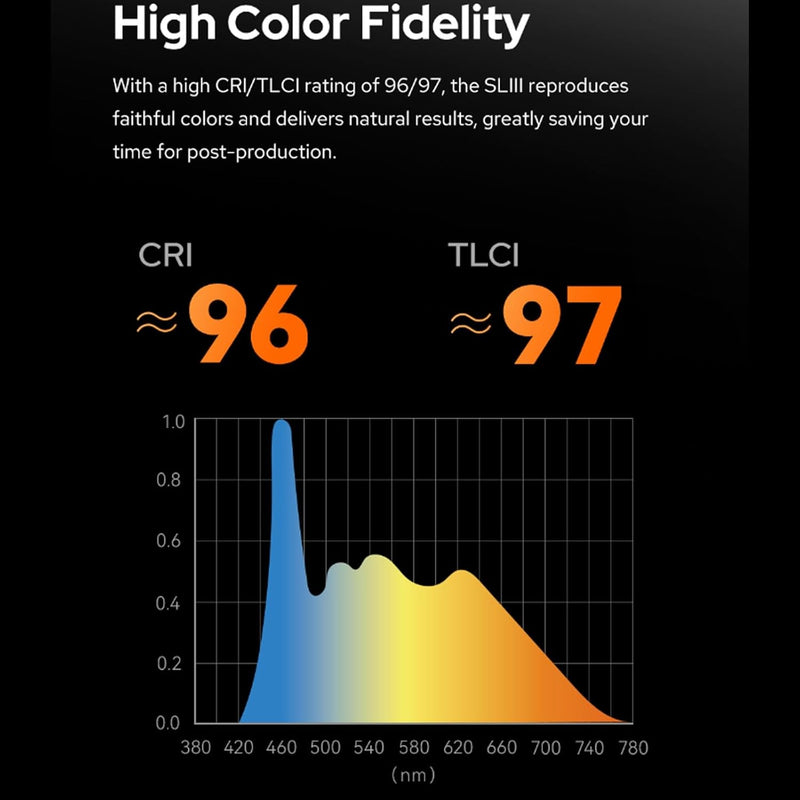 Godox SL200Bi IIIBiBi-Color 215W LED Video Light, CCT 2800-6500K CRI 96, TLCI 97, 95400 Lux@1m, 9 FX Effects Bowens-Mount Studio Lights with RC-A6 Remote for Studio and Film TV Production