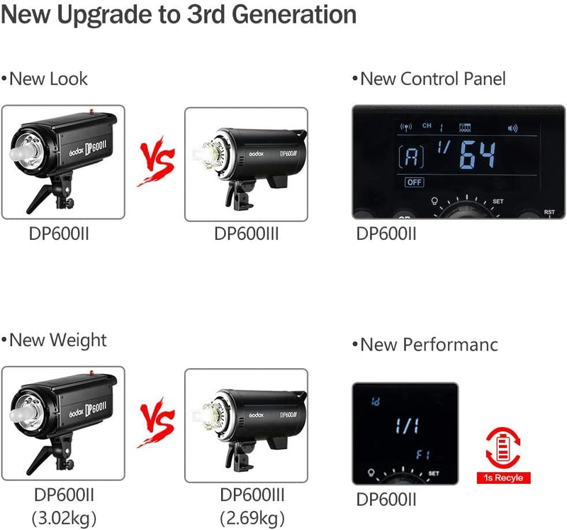 Godox DP600III Professional Studio Flash Bowens Mount LCD Control Panel, It Provides an Ideal Light Source for Wedding Photography, Advertising Shooting, Portrait and Fashion Photography, etc.