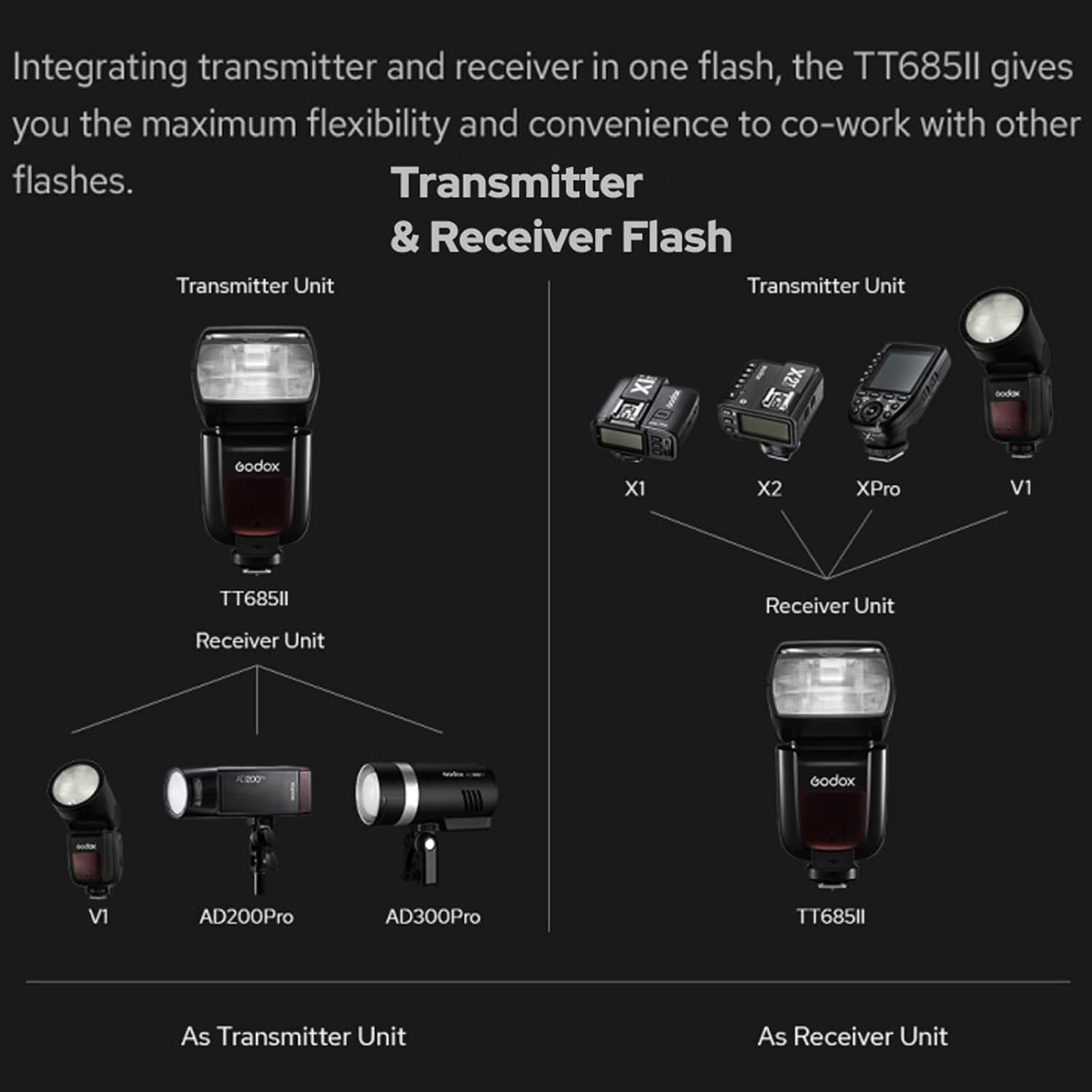 Godox TT685II-F Flash for Fuji TTL Speedlight Camera Flash, 2.4G Wireless X System, HSS 1/8000S Speedlite for Fujifilm Fuji Cameras X-T2 X-T1 X-T10 X-A3 X-E1 X-Pro1 X100F X100T (Upgraded TT685F)