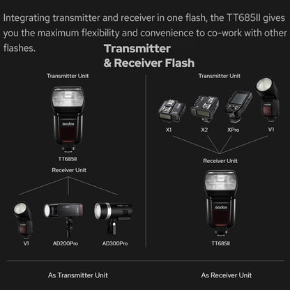 Godox TT685II-F Flash for Fuji TTL Speedlight Camera Flash, 2.4G Wireless X System, HSS 1/8000S Speedlite for Fujifilm Fuji Cameras X-T2 X-T1 X-T10 X-A3 X-E1 X-Pro1 X100F X100T (Upgraded TT685F)