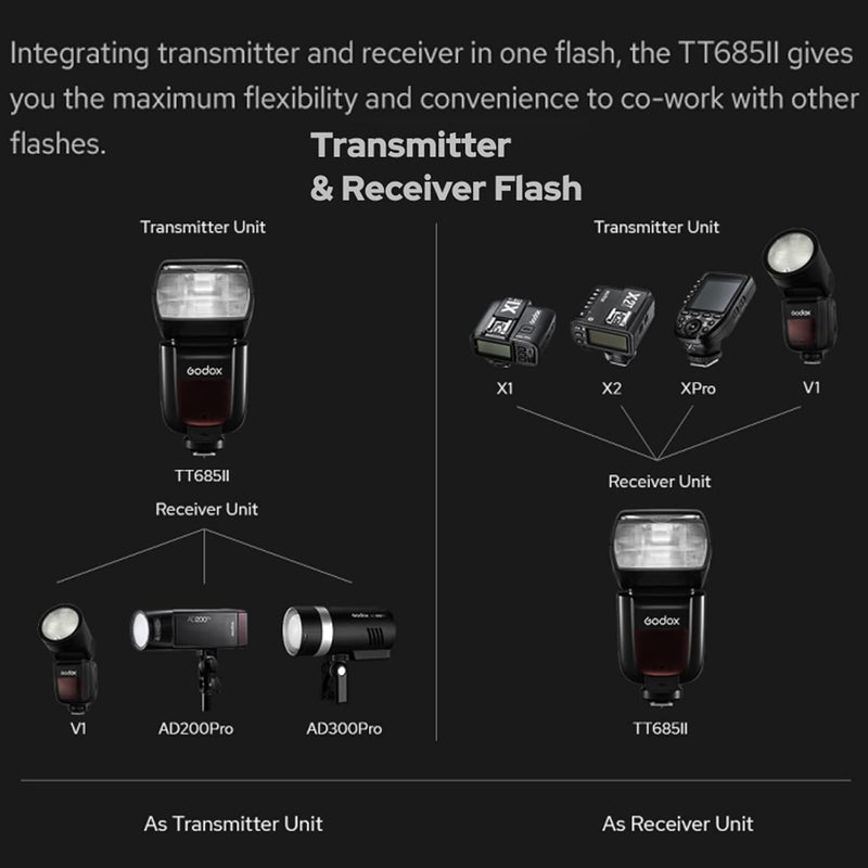 Godox TT685II-F Flash for Fuji TTL Speedlight Camera Flash, 2.4G Wireless X System, HSS 1/8000S Speedlite for Fujifilm Fuji Cameras X-T2 X-T1 X-T10 X-A3 X-E1 X-Pro1 X100F X100T (Upgraded TT685F)