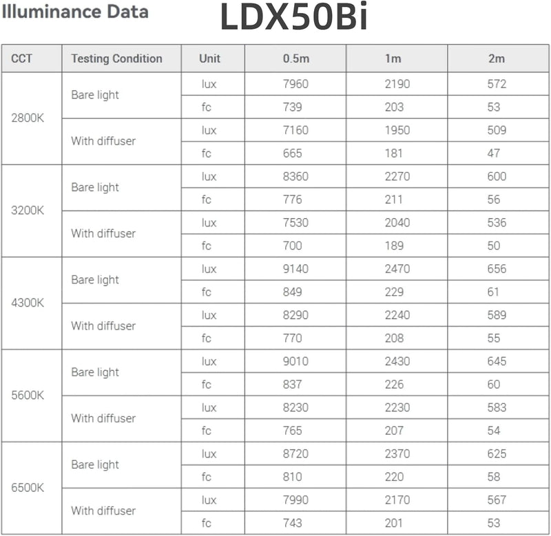 Godox LDX50Bi 14'' Bicolor LED Video Light, 65W 2800K-6500K LED Panel Light with 600 LED Beads 11 FX Effects CRI/TLCI 96+ 9200Lux Dimmable 0-100% Studio Soft Lights for Photography