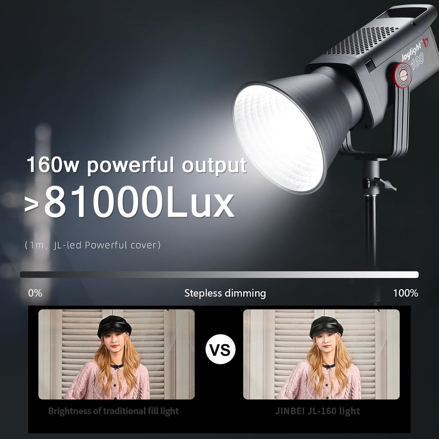 JL-160 160W COB Led Video Light, 5500K±150K Daylight Bowens Mount,Ra>97 SSI>91, 9 Lighting Effects,Continuous Output Lighting for Studio/Photography/Video Recording with APP Control