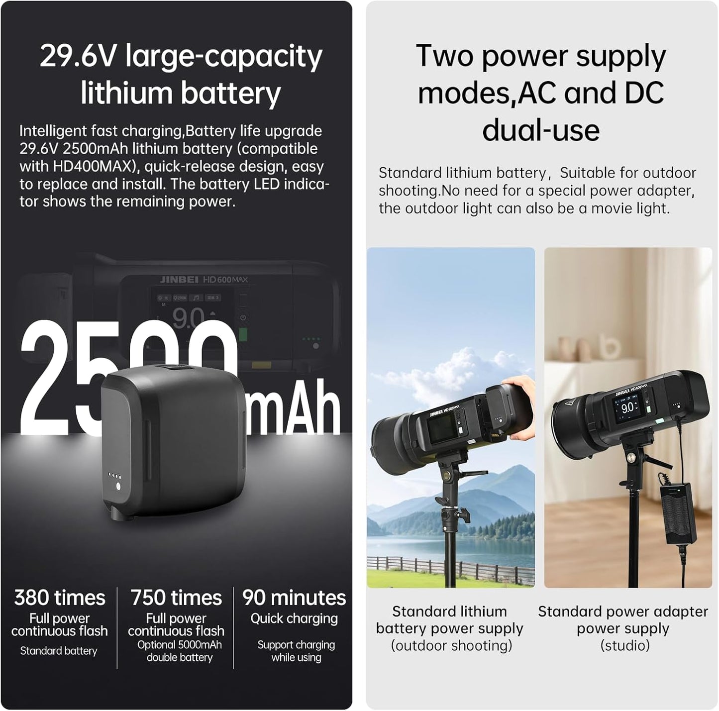 JINBEI HD600MAX 600Ws 2.4G TTL Flash Speedlight, GN88 1/8000 HSS, 40W Bi-Color Modeling Light, Monolight Strobe Flash for Canon, Sony, Nikon, Fuji, Olympus, Panasonic