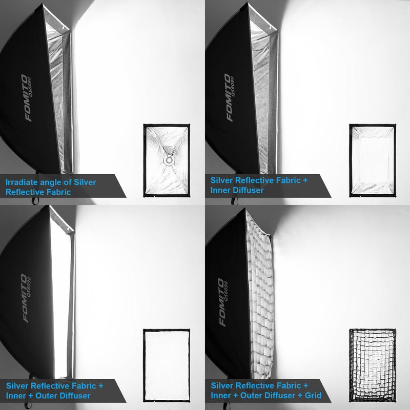 FOMITO 24"x35"/60x90cm Rectangular Softbox, Quick Release Bowens Mount Softbox with Honeycomb Grid, Light Diffusers, Bag for Godox SL-60W SL60IID SL150R SL300R Aputure 120d etc