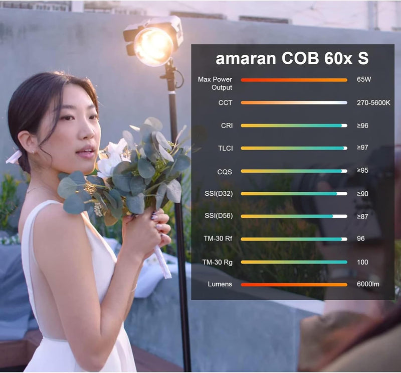 Aputure Amaran COB 60X S LED Video Light Bowens Mount,33,300 lux @1m Bi-Color 2700-6500k Photography Studio Lighting,AC/DC Power Support with App Control for Studio Live Streaming Video Shooting