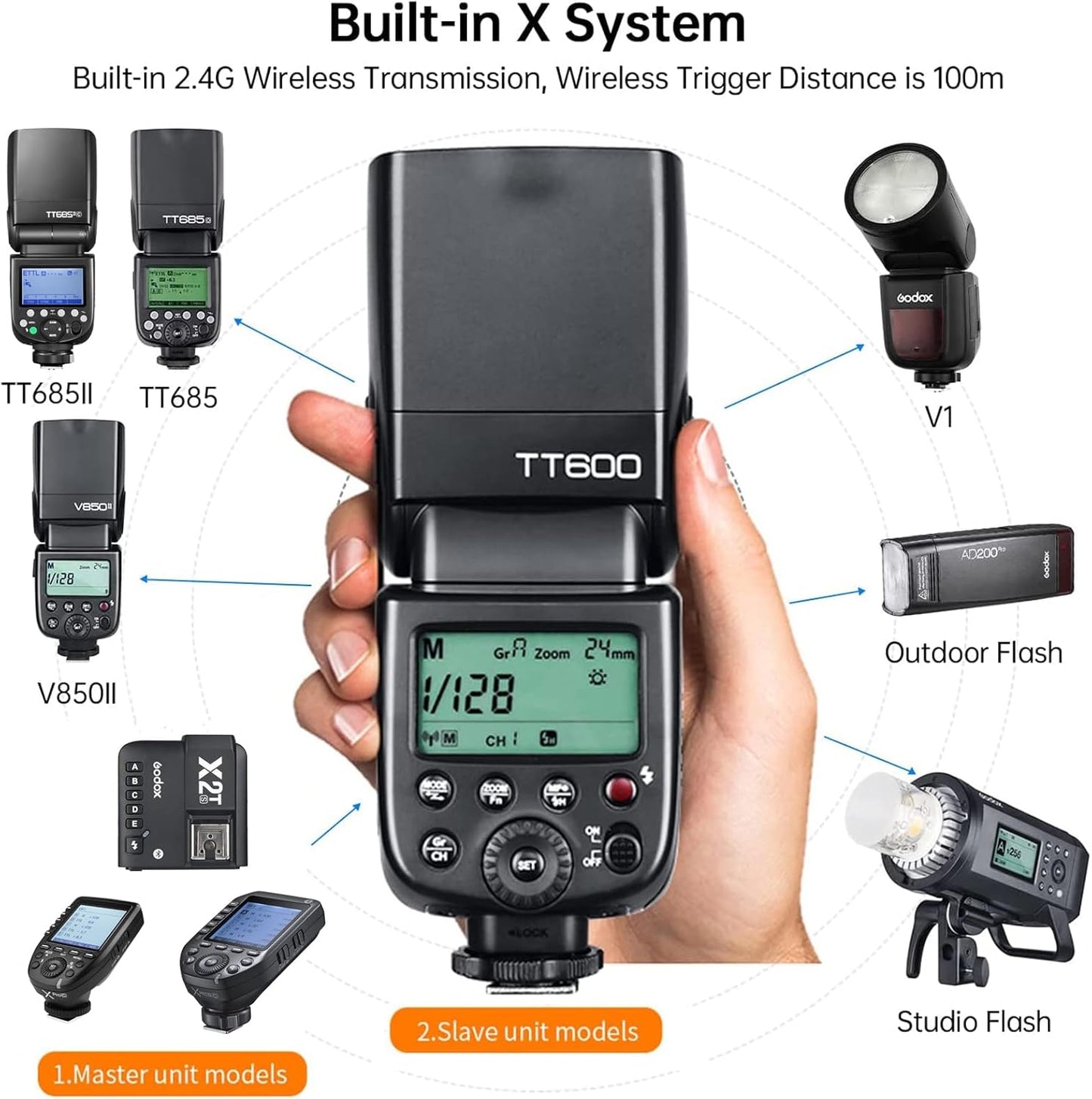 Godox TT600 2.4G Wireless Flash Speedlite Master/Slave Flash with Built-in Trigger System Compatible for Canon Nikon Pentax Olympus Fujifilm Panasonic (TT600)