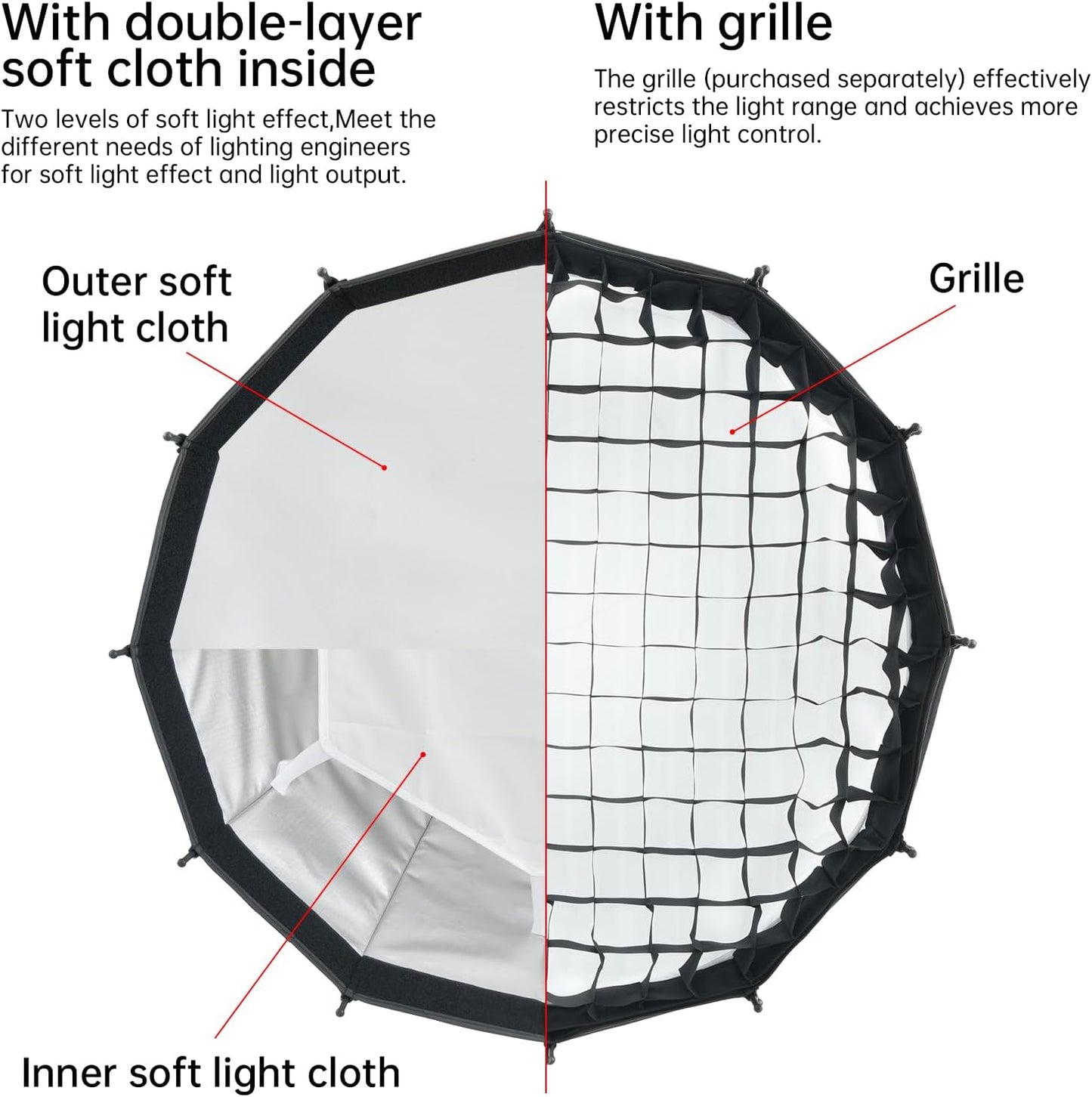 JINBEI 65cm Bowens Mount Deep Parabolic Softbox - High-Efficiency Studio Lighting Softbox for LED Video Lights, Photography & Live Streaming