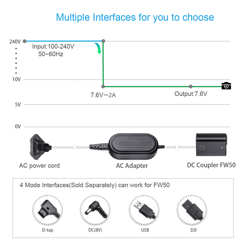 Fomito AC-PW20 Camera AC Adapter Charger Kit with NP-FW50 Dummy Battery for Sony Alpha NEX5 NEX7 A7