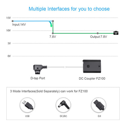 Fomito NP-FZ100 D-Tap Port Power Adapter Replacement for Sony Battery Charger A7R4 A7R3 A9 A6600