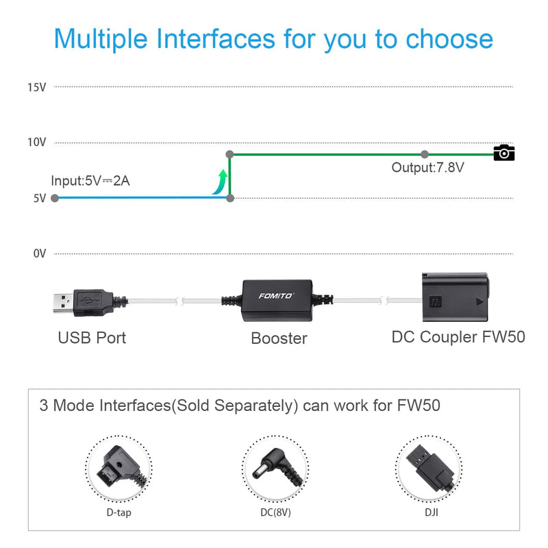 Fomito Sony FW50 Dummy Battery USB Mount Fully decoded dummy battery 5V 2A