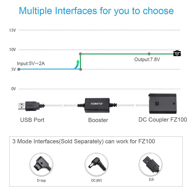 Fomito Sony FZ100 Dummy Battery USB Mount Fully decoded dummy battery 5V 2A