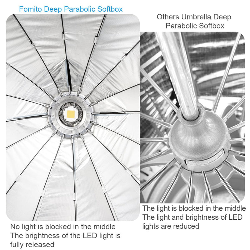 Fomito 90cm Quick Set-up Deep Parabolic Softbox with Grid for LED Light Video Light