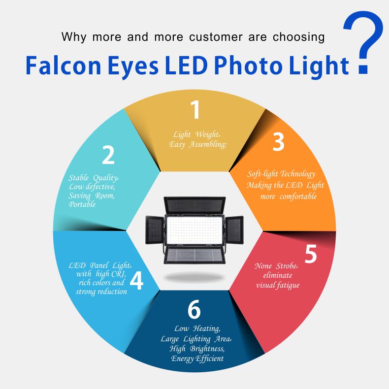 Falcon Eyes 240W Photo Light Portable LED Photo Light Flexible LED Photo Light RX-36TDX