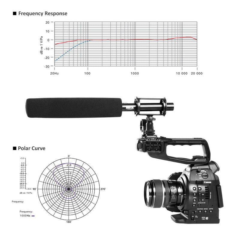 BOYA BY-PVM1000L Shotgun Microphone Direct-coupled, balanced output ensures a clean signalfor Canon Nikon Sony Video Cameras & Camcorders