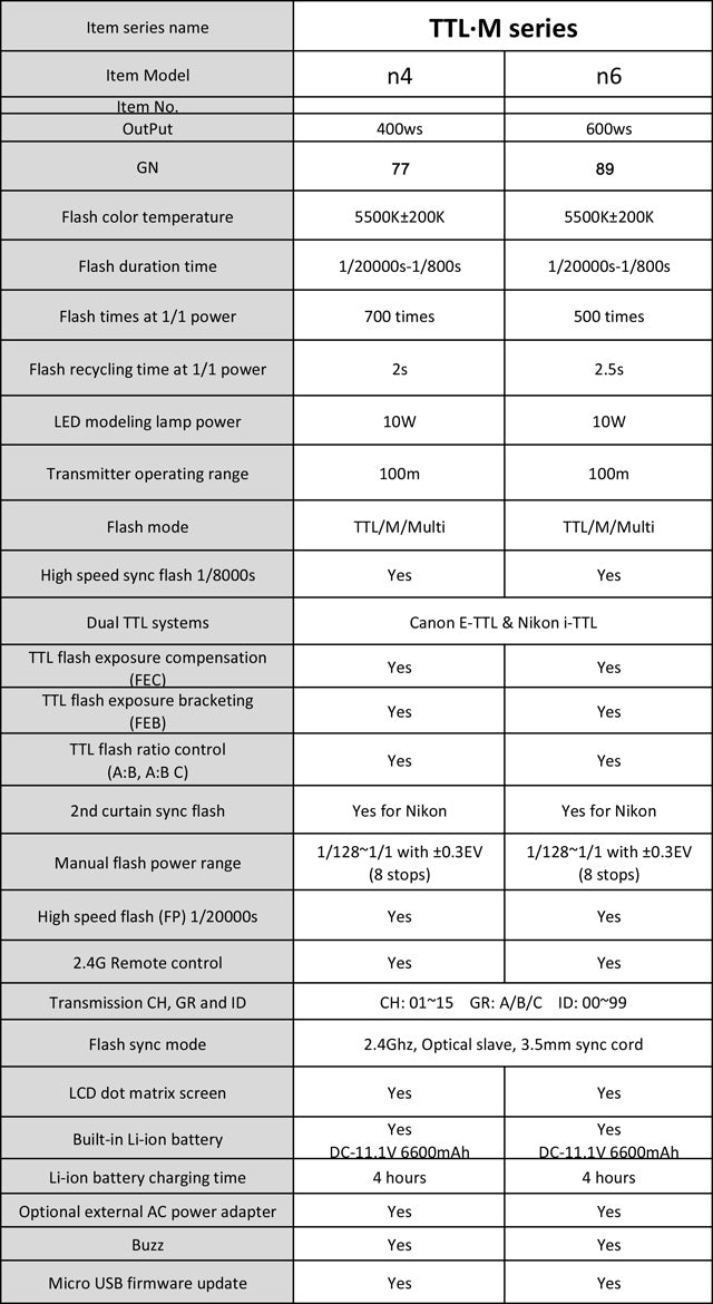 NiceFoto N6 600W TTL M GN89 HSS Wireless Portable Flash Light For Canon 5DSR 5DS 5D IV 5D III 6D II 7D II 80D