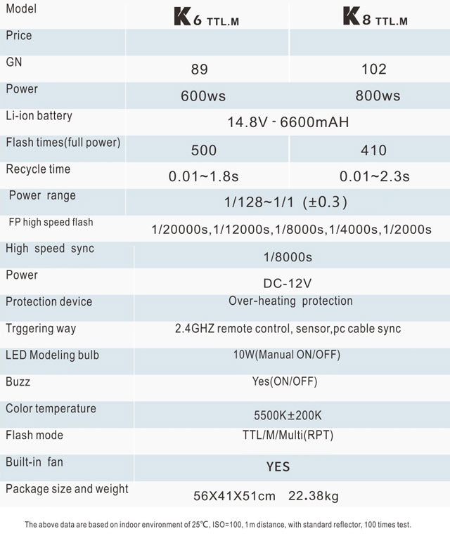 NiceFoto K6 600WS GN89 TTL HSS 1/8000S 2.4G Wireless 14.8V 6600mAH Battery Powered Flash for Canon Nikon DSLR Cameras