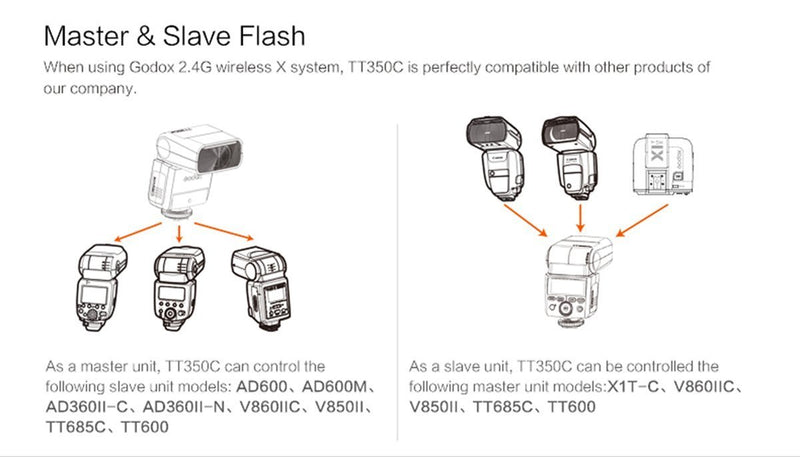 GODOX TT350C TTL HSS 2.4G Wireless X System Flash for Canon Cameras - FOMITO.SHOP